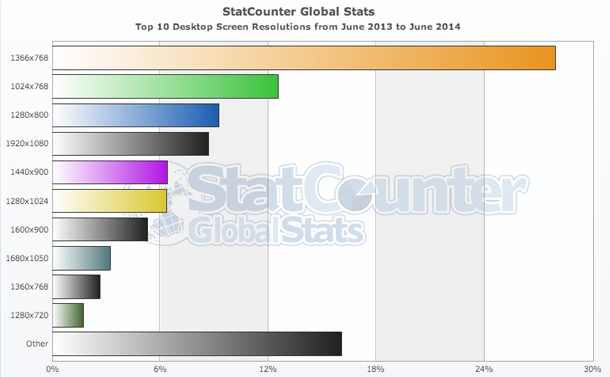 StatCounter Global Stats search