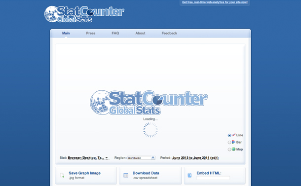 StatCounter Global Stats